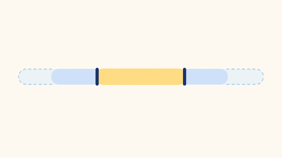 A range bar with a highlighted central segment and a dashed area extending past it