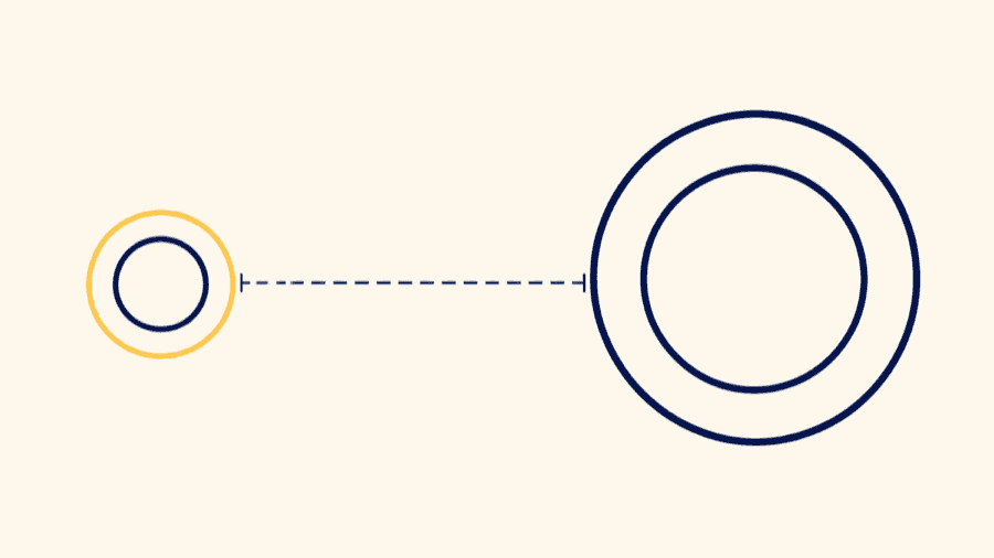 Two concentric rings of different diameters joined by a dashed line